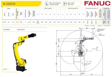 FANUC automation gripper and safety cell planning reference